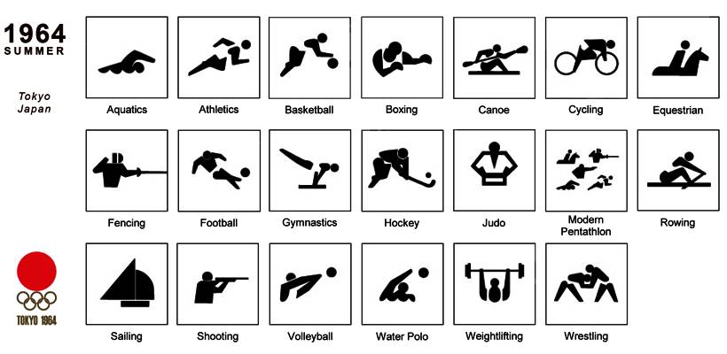 les pictogrammes des jeux olympiques japon 1964